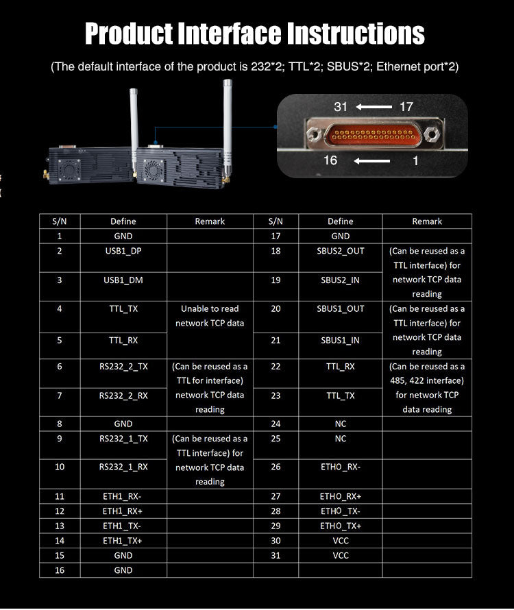 default interface of the product is 232*2; TTL*2 and SBUS*