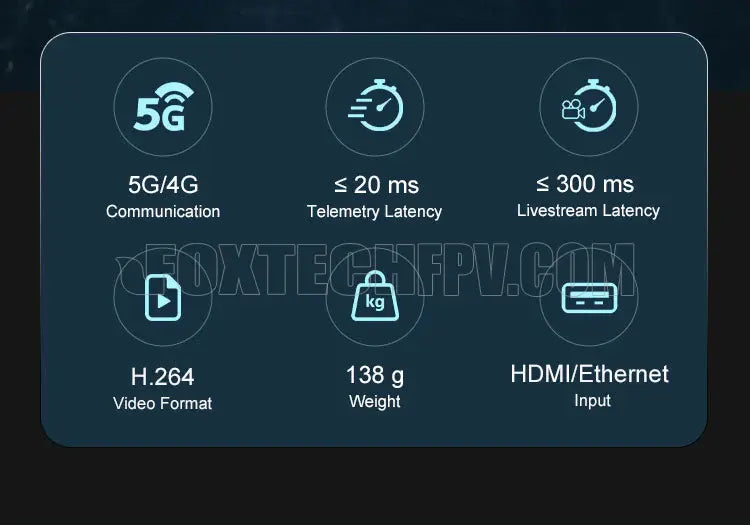 4G video link