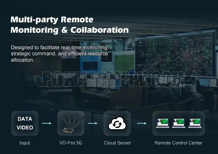 5G video link