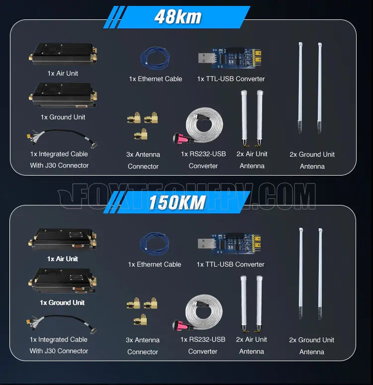 150KM Ix Air Unit Ix Ethernet Cable Ix TTL-USB Converter I