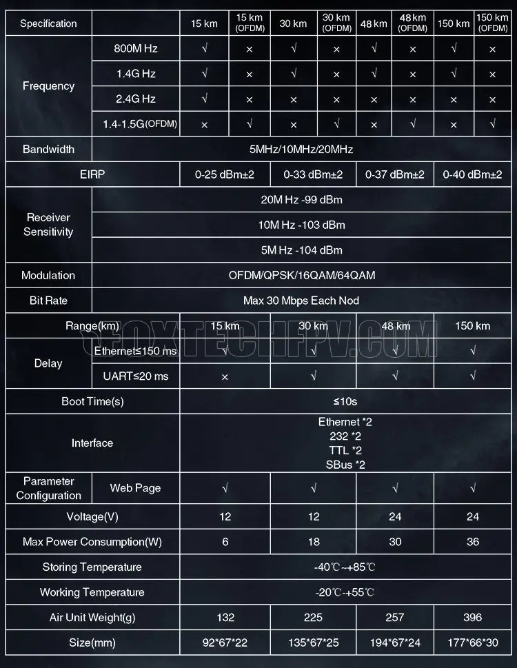 8OOM Hz 14GHz Frequency 2.4GHz 1.4-1.SG(