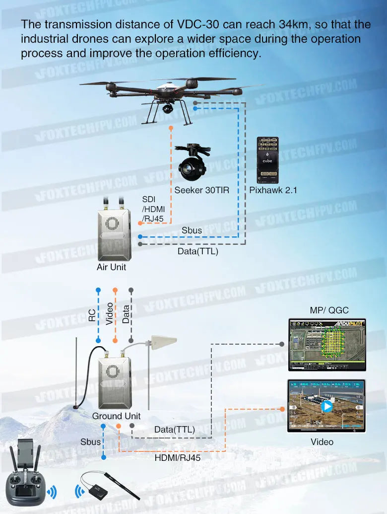 Foxtech VDC-30 - 30 كم 800 ميجا هرتز 1.4 جيجا هرتز نظام نقل الفيديو طويل المدى أجهزة نقل البيانات والفيديو 10 VDC-30km Long Range Video Transmission System(1.4G) data and video transmission devices