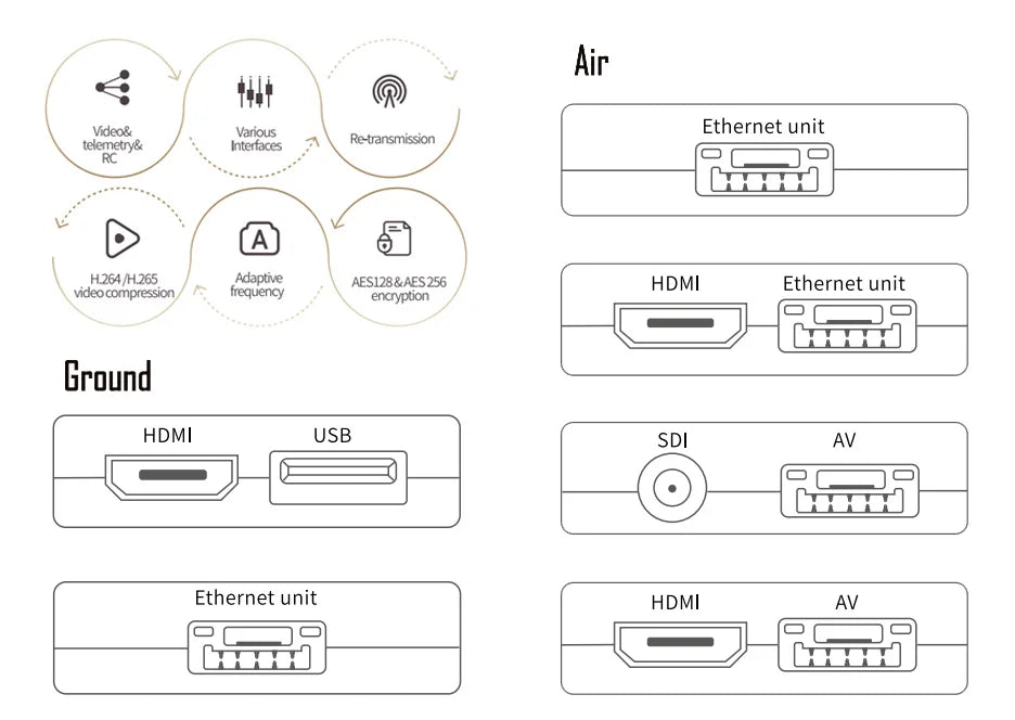 Sprintlink Pro, Air HF Vdco& Varous Ethernet unit telemetry& Intenaces