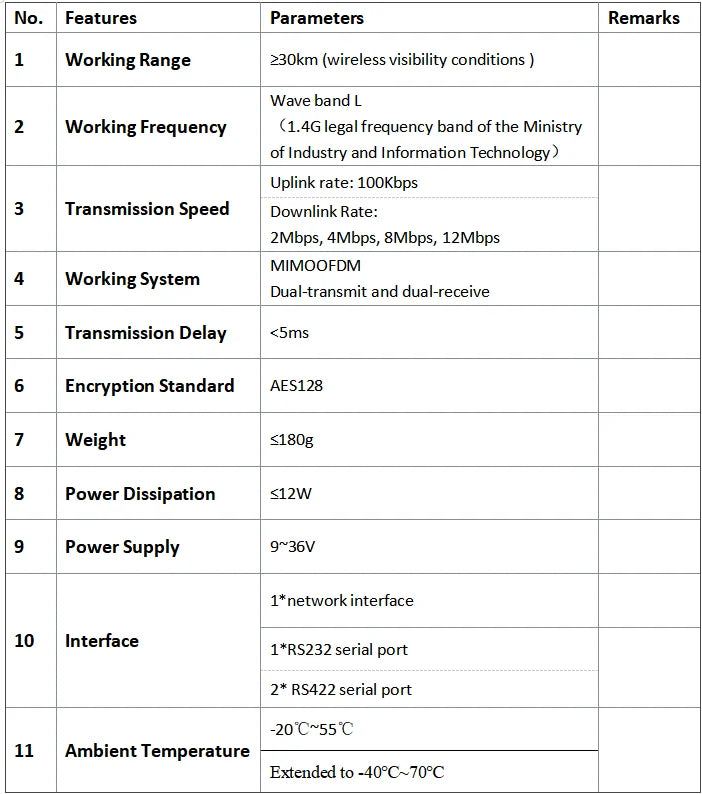 AheadX AX-30, 230km (wireless visibility conditions) Wave band Working Frequency (1.4Glegal