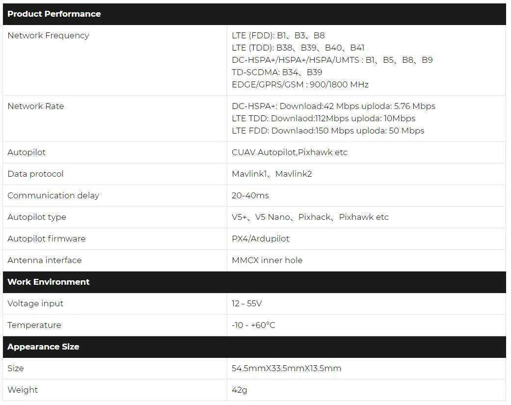 CUAV Air Link Data Telemetry, Product Performance Network Frequency LTE (TDD: BI, B3, 38