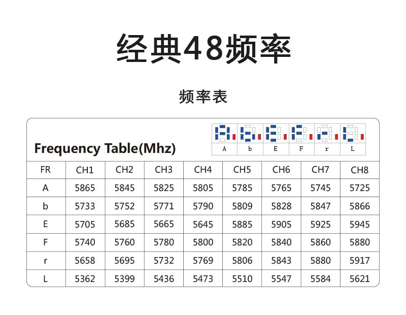 PandaRC VT5801 V2 VT5805 VTX, 0,5KM@25mW, 1km@200mW