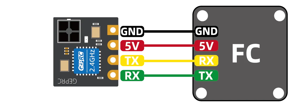 جهاز استقبال GEPRC ELRS NanoSE ExpressLRS NANOSE مفتوح المصدر 2.4G طويل المدى مناسب لطائرة RC FPV كوادكوبتر حرة بدون طيار 10 GEPRC ELRS NanoSE Receiver, Note:ELRS products now shipping have been pre-flashed with 2.x firmware