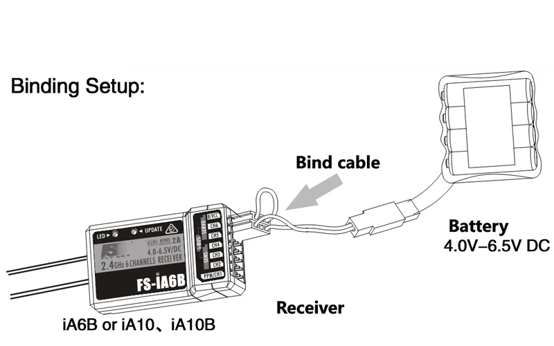 bind