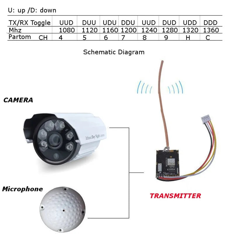 1.2G 8CH 700mW 