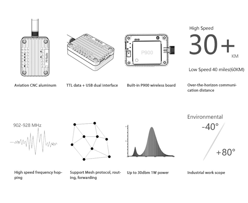 CUAV P9, Aviation CNC aluminum TTL data + USB dual interface Built-in P9OO wireless board Over