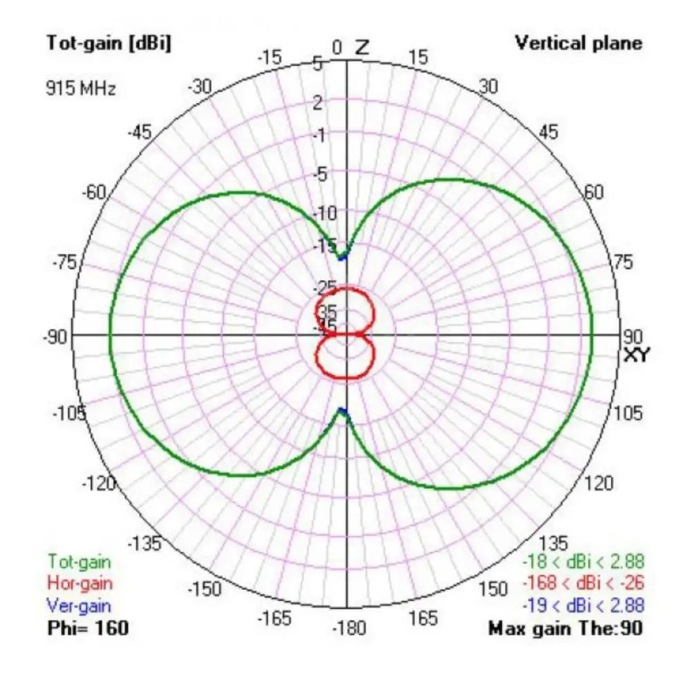 a slight directionality to give you more range when flying in front of you . maintain