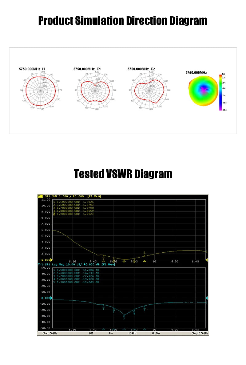 E1 5750.0OOMHz E2 5750.OOOMHz Tested 