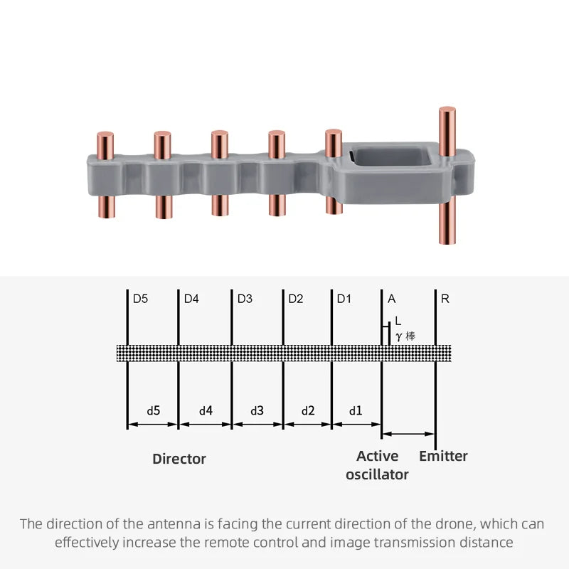 5.8GHz Yagi Antenna, Yagi Antenna Signal 