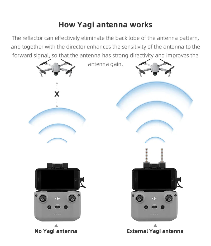 5.8GHz Yagi Antenna, the reflector can effectively eliminate the back lobe of the antenna pattern . together with