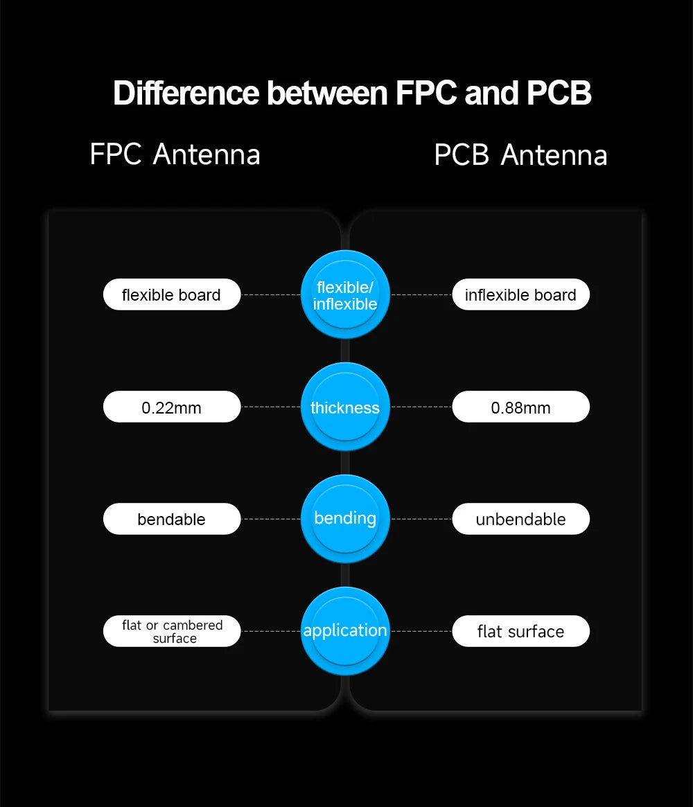 5pcs 2.4 GHz Wifi Antenna, difference between FPC and PCB FPC Antenna flexiblel inflexible board