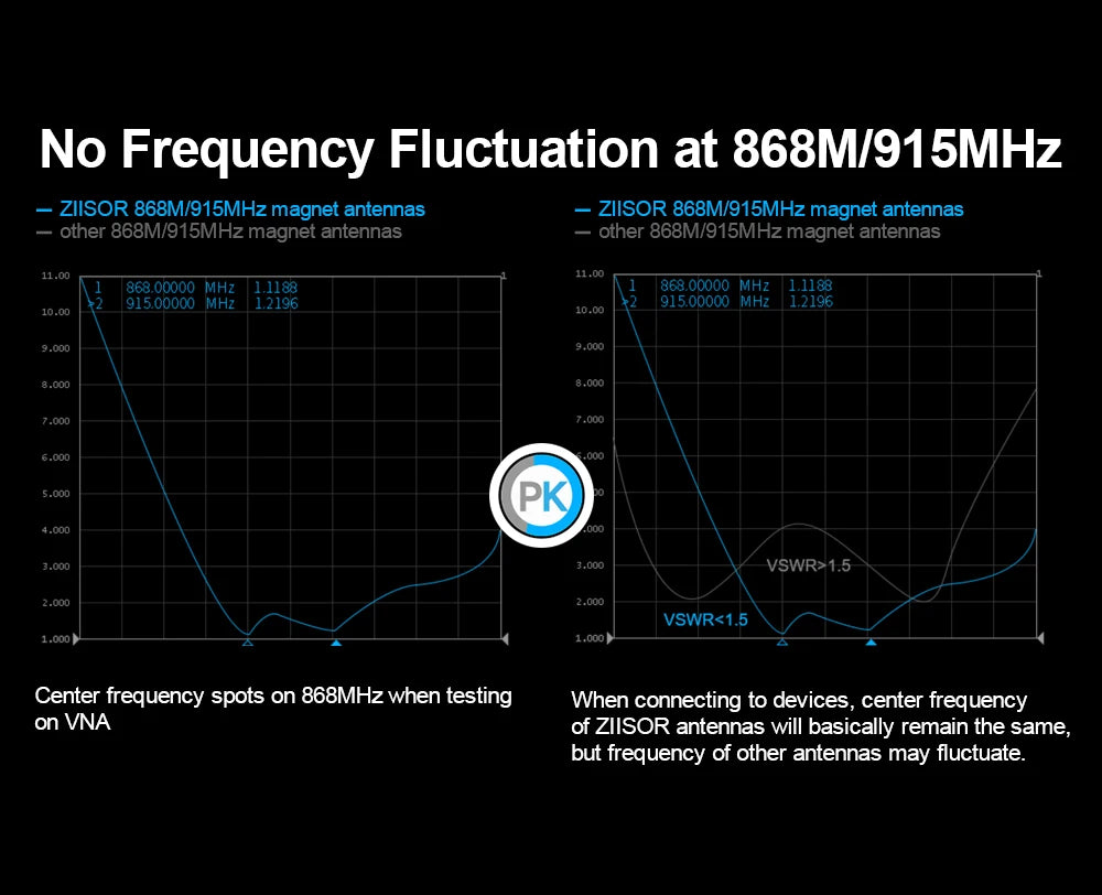 868 MHz Lora Antenna, no Frequency Fluctuation at 868M/915MHz ZI