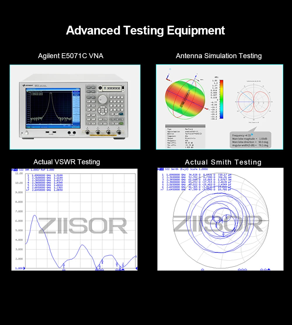 868 MHz Lora Antenna, Advanced Testing Equipment Agilent E5071C VNA Antenna Simulation Testing #