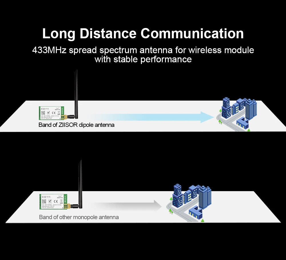 868 MHz Antenna, EeE Band of ZIISOR dipole antenna ES Band of other 