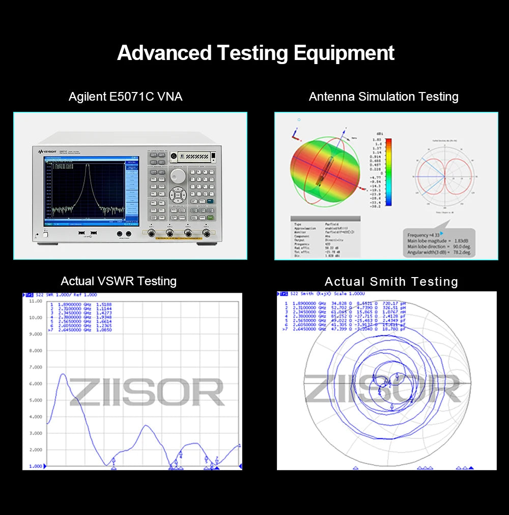 868 MHz Antenna, Advanced Testing Equipment Agilent E5071C VNA Antenna Simulation Testing #