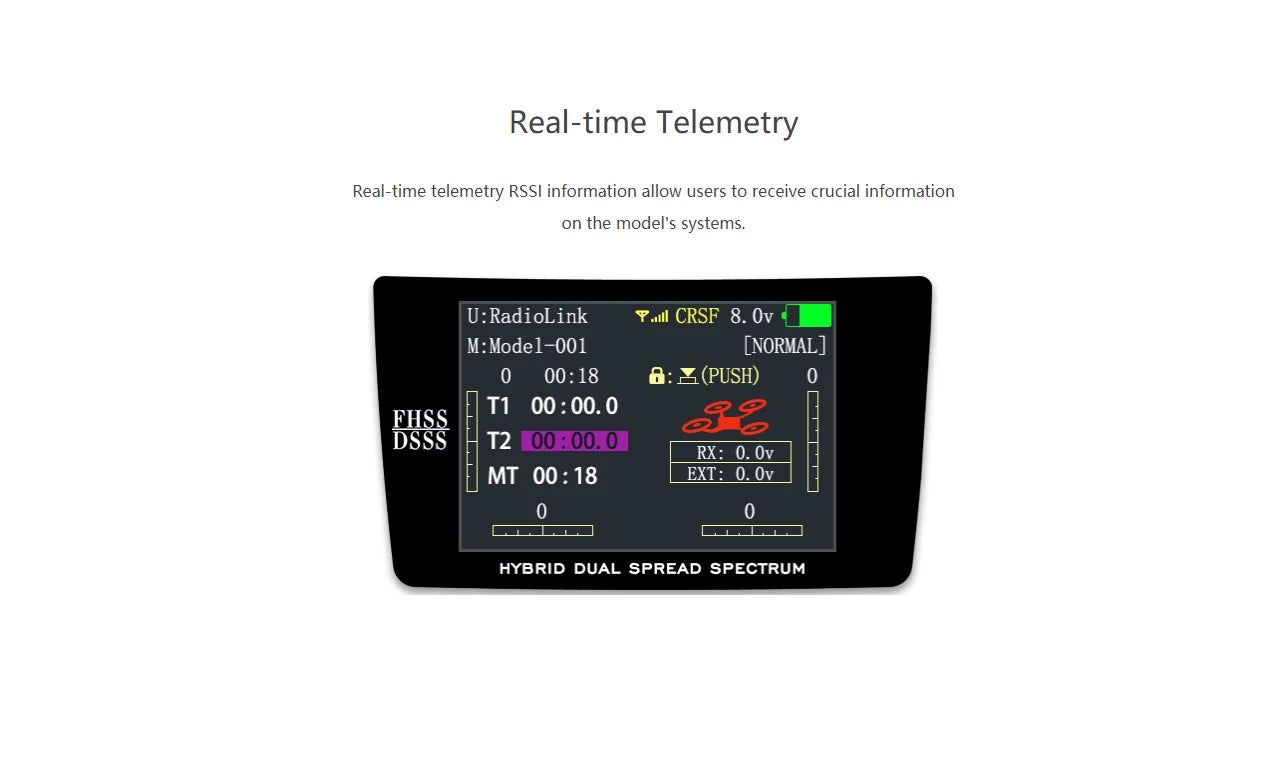 RSSI information allow users to receive crucial information on the model's systems U:RadioLink