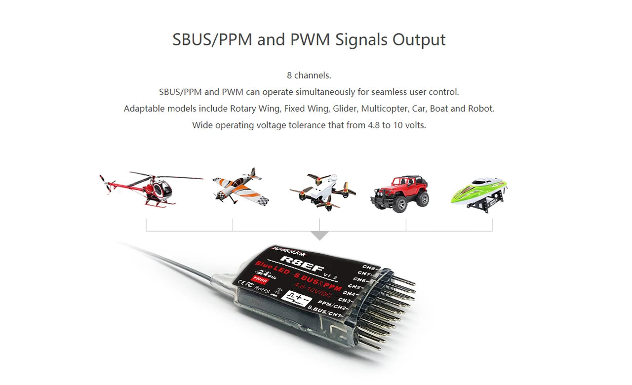 Adaptable models include Wing; Fixed Glider; Multicopter; Car; Boat