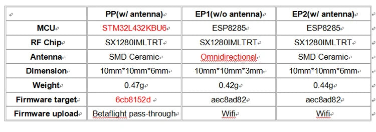 Wifie Wifia aec8ad822- Firmware upload