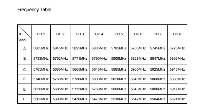 RD945 & TS832 Wireless Audio/Video Transmitter for 