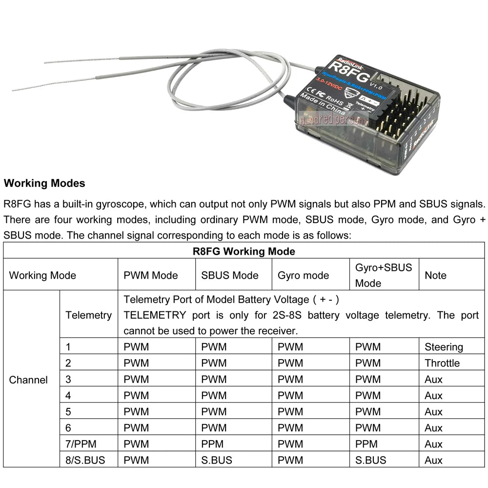 built-in gyroscope can output not only PWM signals but also P