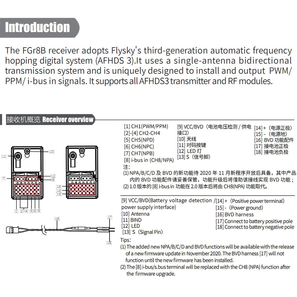 FlySky FGr8B, the FGr8B uses a single-antenna bidirectional transmission system