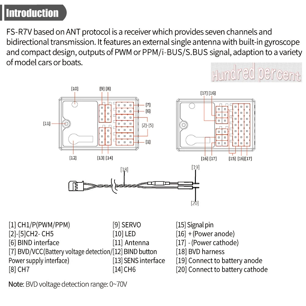 FLYSKY FS-R7V R7V, FS-R7V based on ANT protocol is a receiver which provides seven