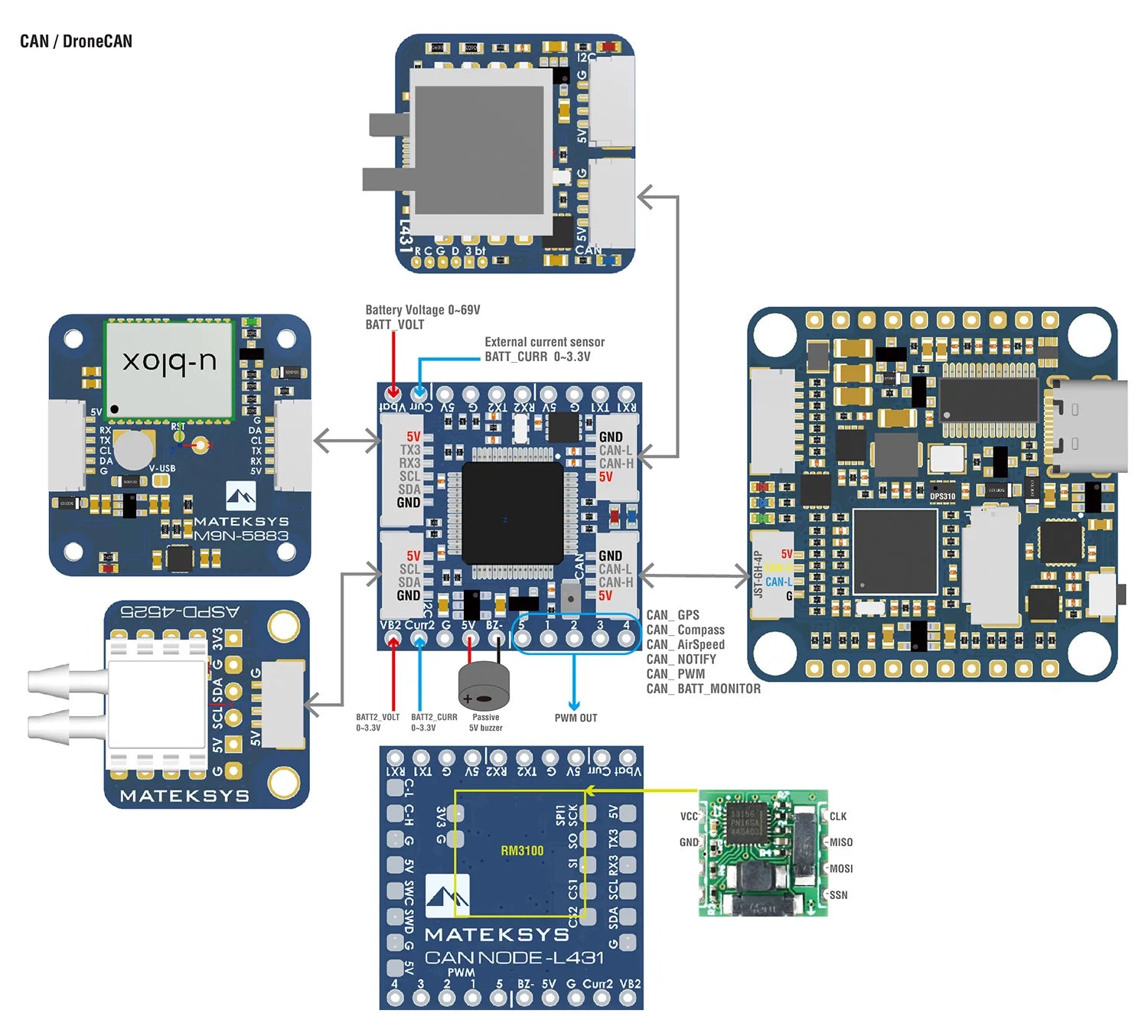 this board allows you to easily utilize the ArduPilot driver library to convert Ardu