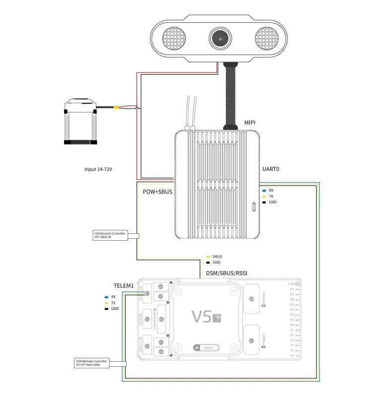CUAV Pixhawk H16 Receiver, Mipi Input 14-(2v UARTO POW+SBUS