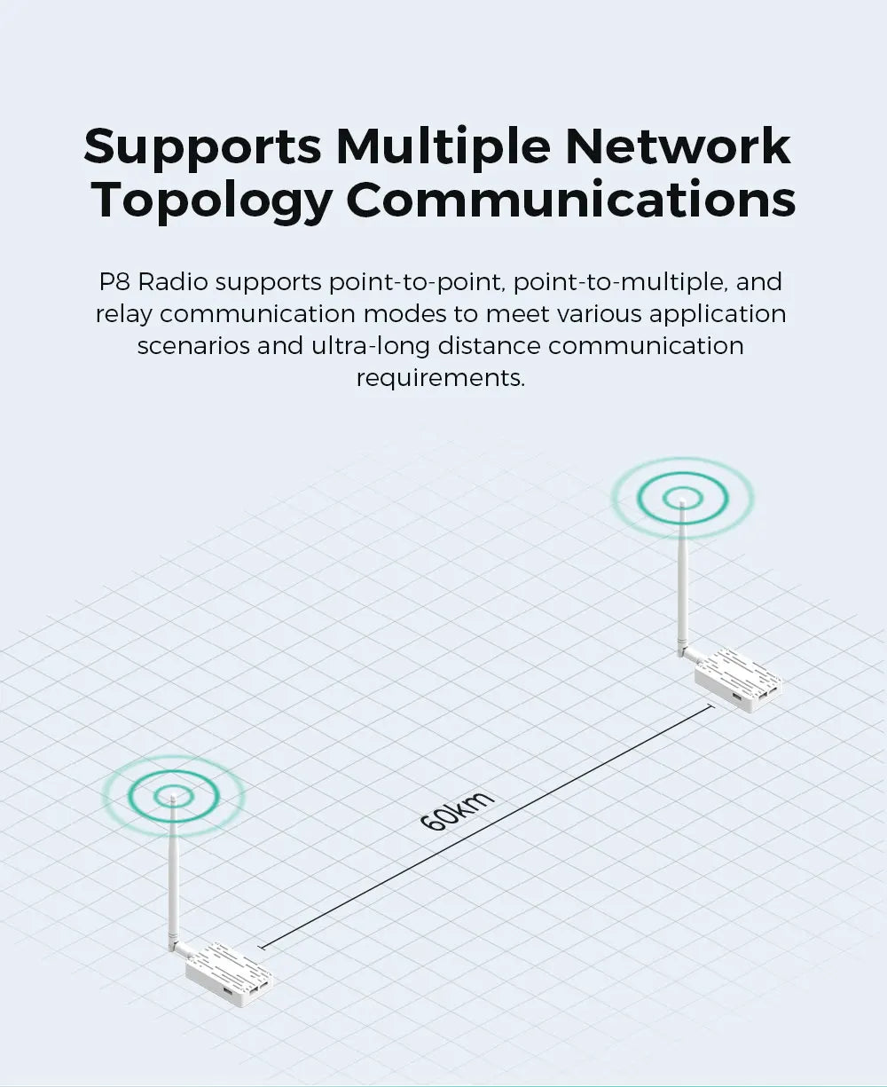 CUAV UAV P8 Radio Telemetry, Supports Multiple Network Topology Communications P8 Radio supports point-to-point; point-