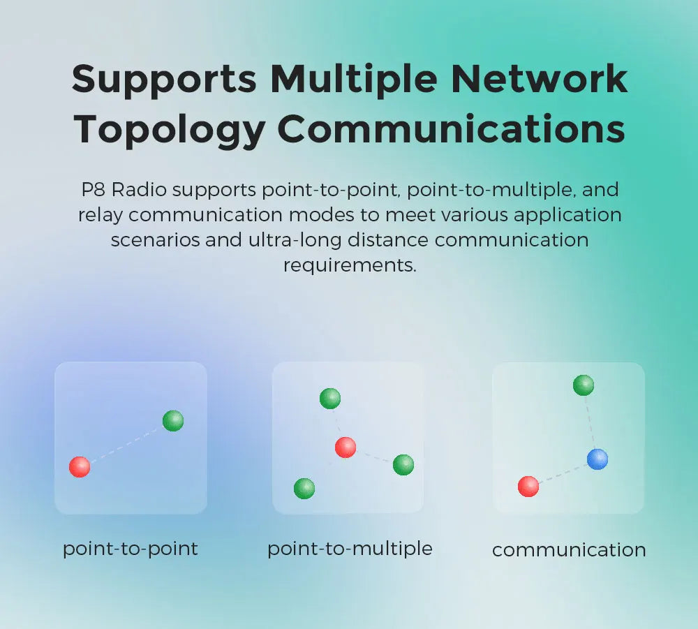 CUAV UAV P8 Radio Telemetry, Supports Multiple Network Topology Communications P8 Radio supports point-to-point; point-