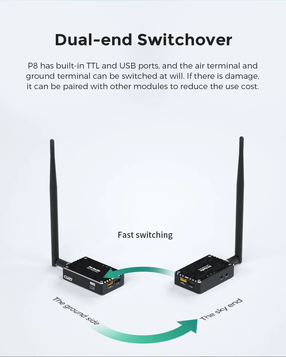 CUAV UAV P8 Radio Telemetry, Dual-end Switchover P8 has built-in TTL and USB ports, and the