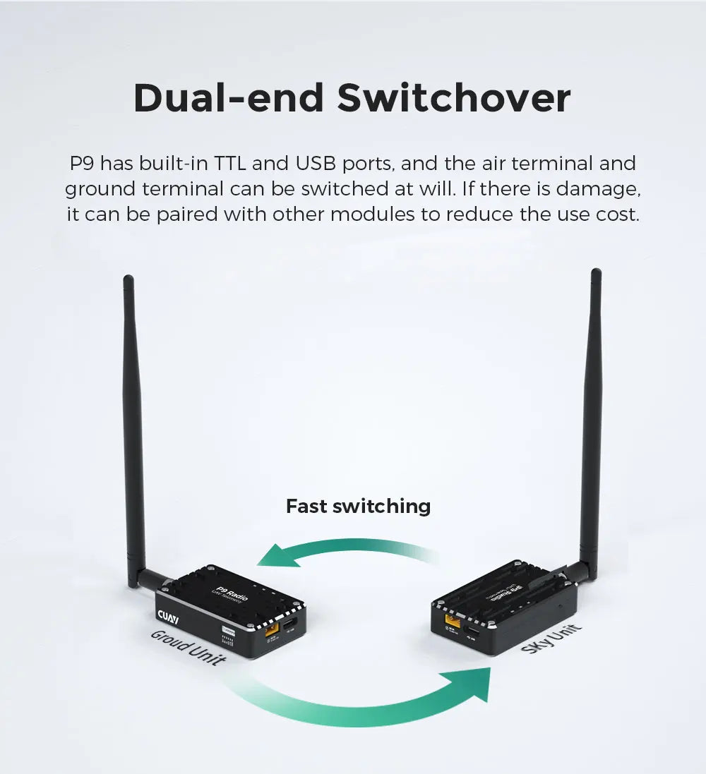 CUAV P9 P900 Radio Telemetry, Dual-end Switchover P9 has built-in TTL and USB ports, and the