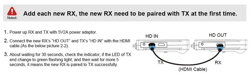 5.8Ghz HDMI Transmitter, Multiple pre-drilled screw ports for easier installation and fixing.