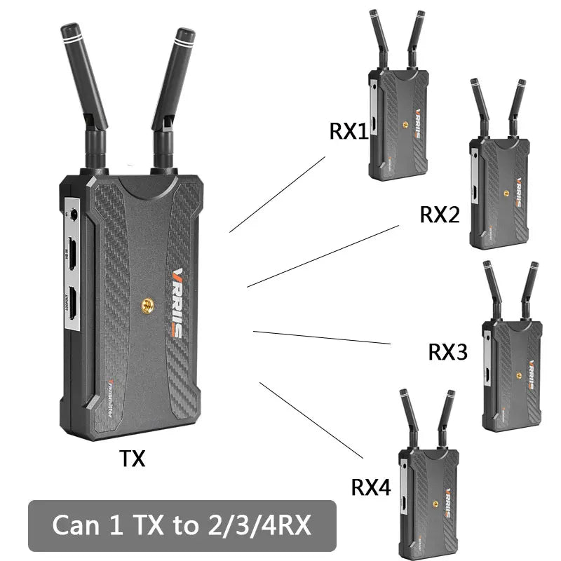 5.8Ghz HDMI Transmitter, -Support 1TX to 4RXs (Max) -Thr