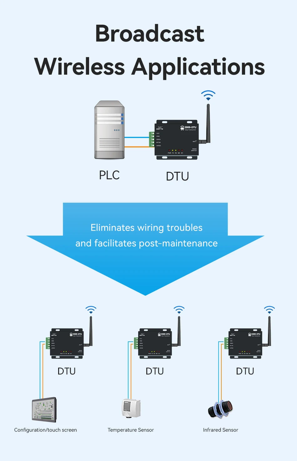 RS485 LoRa Modem Industrial Digital Radio, VSaE PLC DTU Eliminates wiring troubles and facilitates post-main