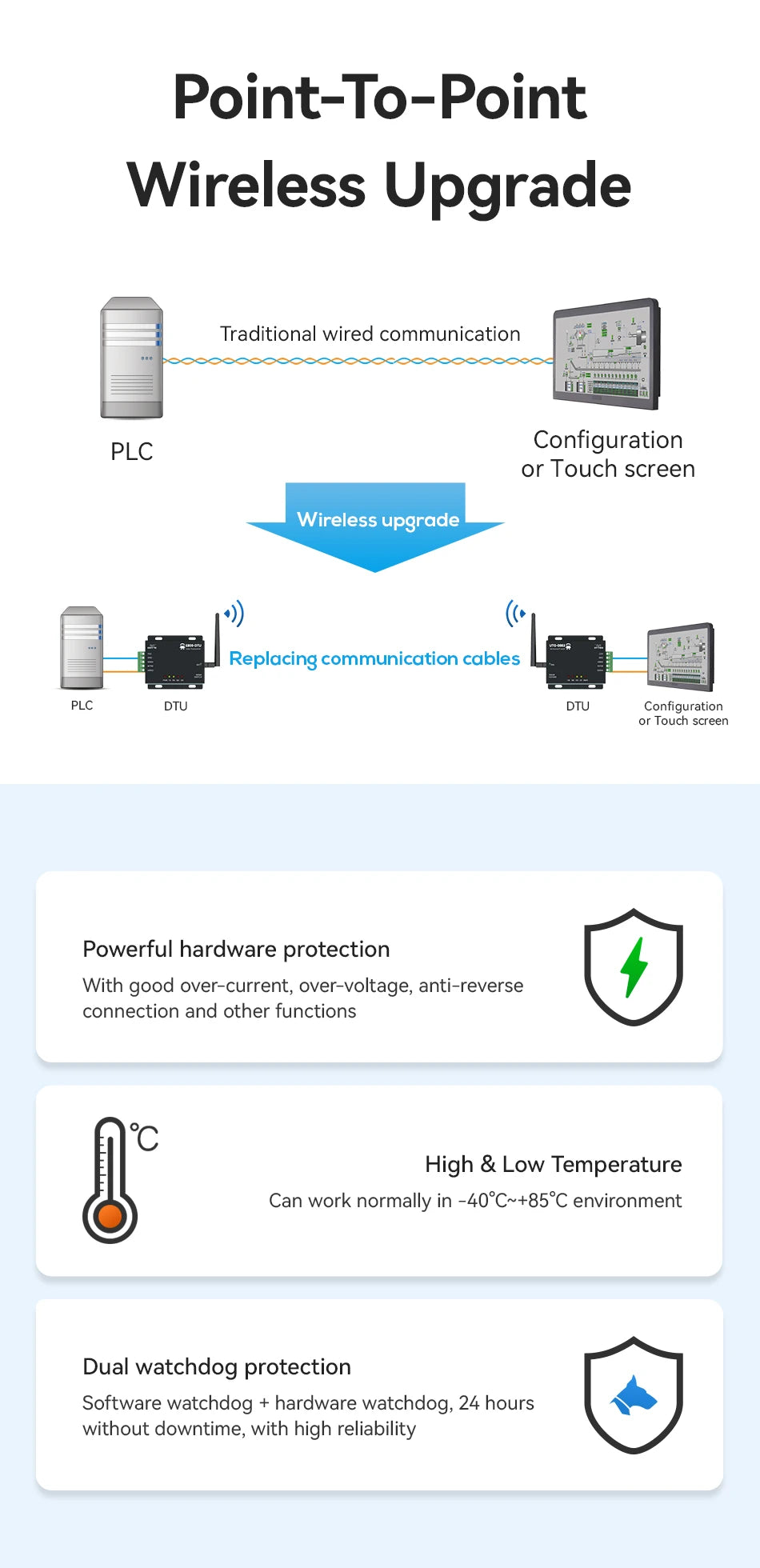 RS485 LoRa Modem Industrial Digital Radio, Powerful hardware protection With good over-current; over-voltage; anti-reverse