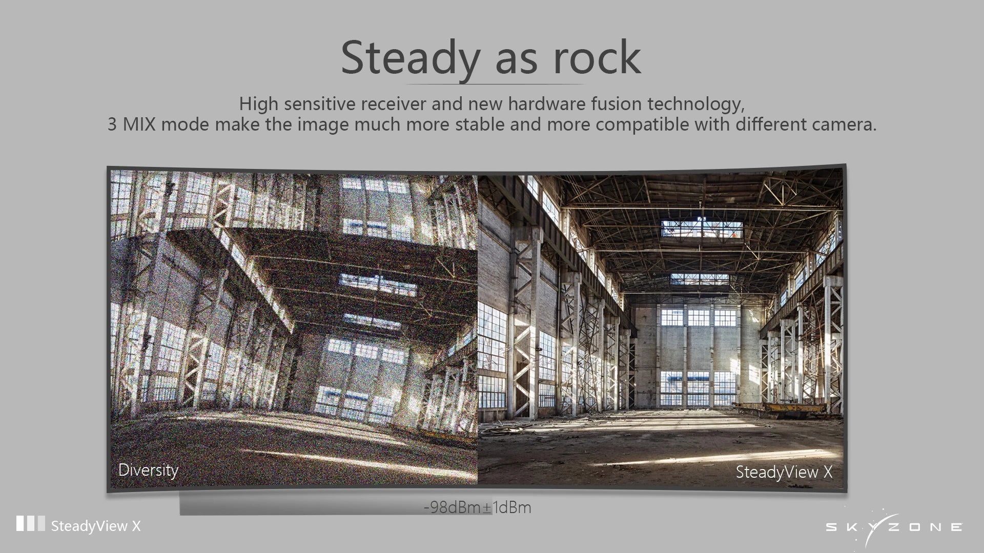 SKYZONE SteadyView X, Steady as rock High sensitive receiver and new hardware fusion technology . 3 MI