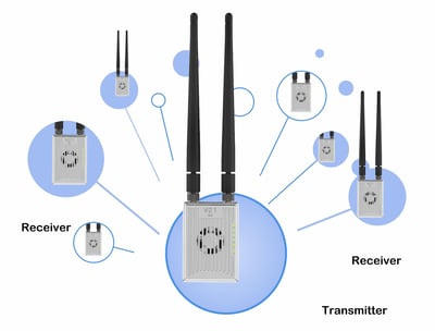 V31 providing point to point, point to multipoint communication
