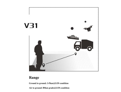 V31 has an effective range of 80km at 5W broadcast power.