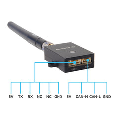 it is a FCC and CE-approved radio module