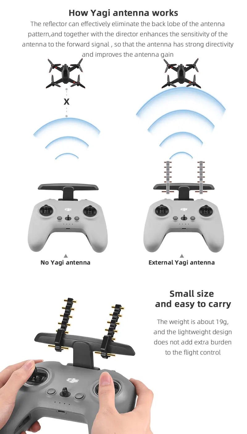 5.8Ghz Yagi Antenna, Yagi antenna weight is about 19g, and the lightweight design does not add extra burden
