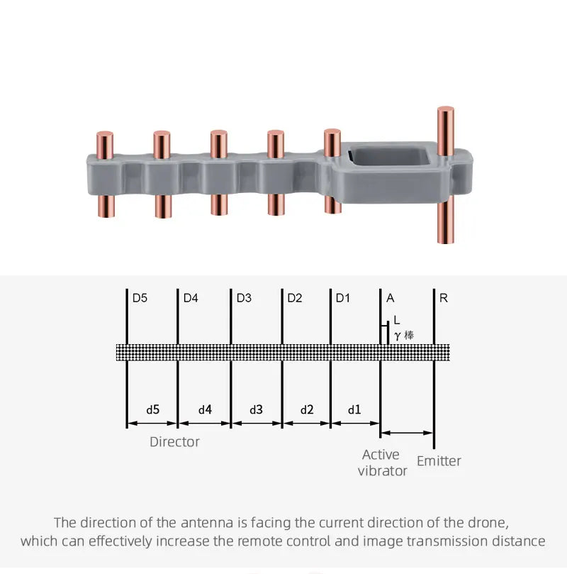 5.8Ghz Yagi Antenna, Yagi Antenna Amp