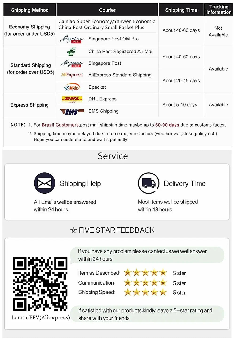 Motor, if you are not satisfied with our products leave a 5-star rating and share with your