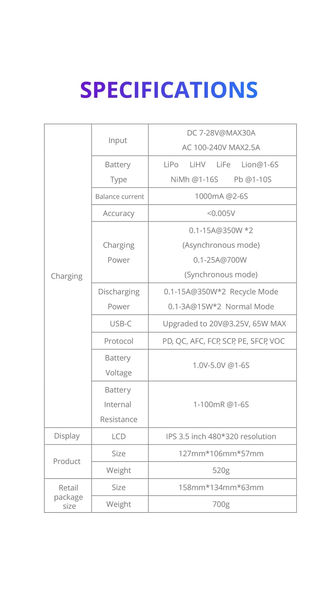 ToolkitRC M6DAC Charger, SPECIFICATIONS DC 7-28V@MAX3OA Input AC