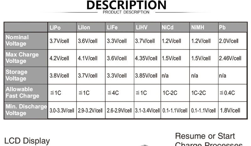 Skyrc iMax B6 V2 Charger, Lipo Lilon Life LiHv Nicd NiMH Pb Nominal 