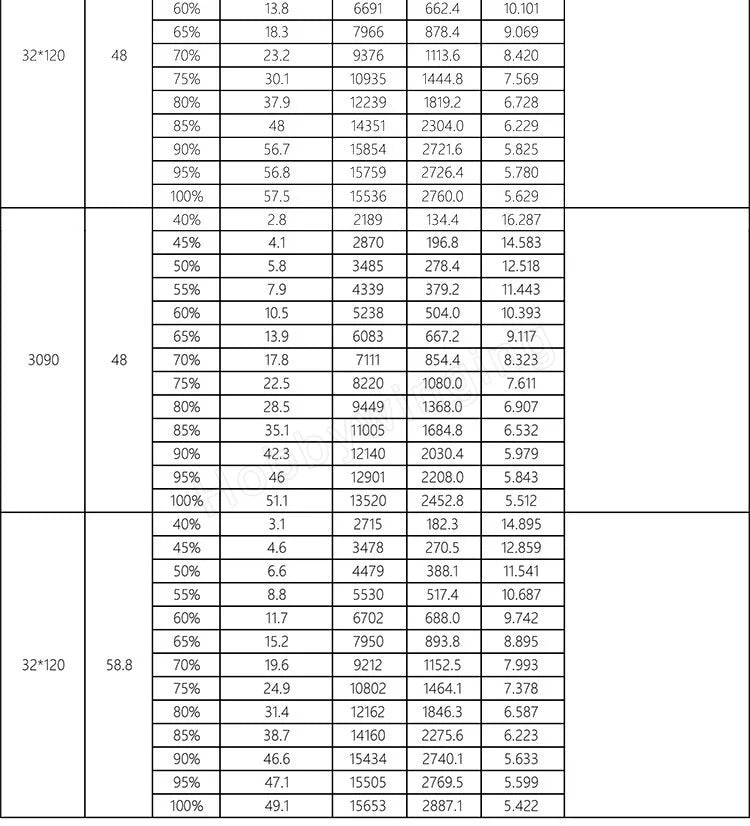 T8 8318 FOC Motor, centrifugal cooling system bring higher efficiency of the cooling.